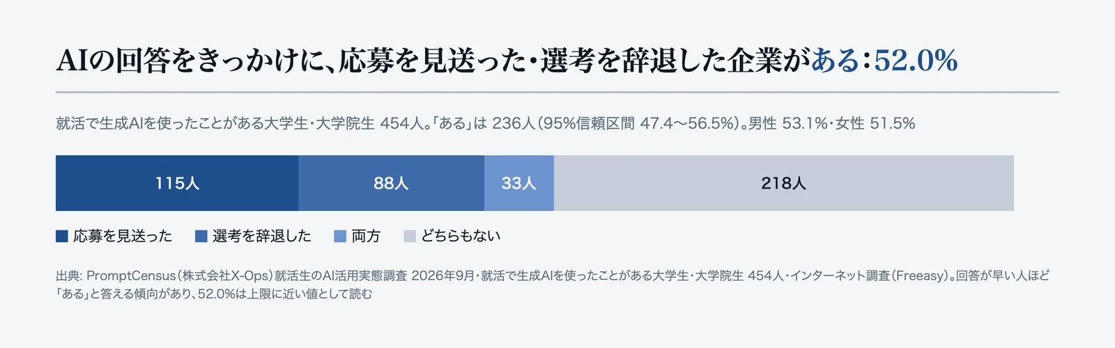 応募の見送り・選考の辞退