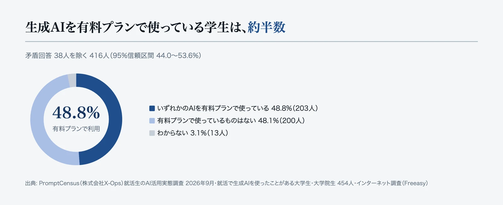 有料プランでの利用