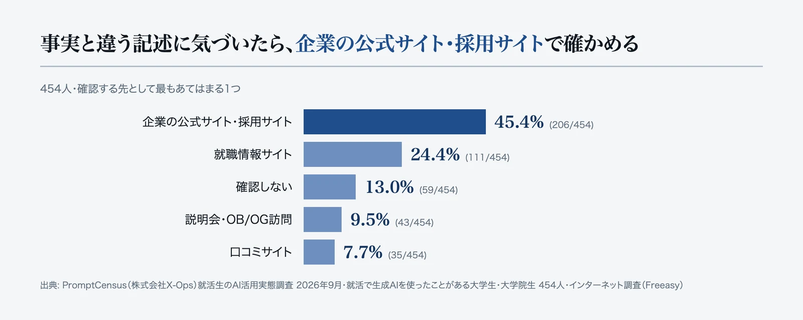 事実と違う記述に気づいたときの確認先
